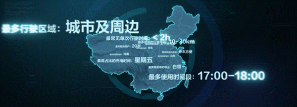 说明: 用户数据图