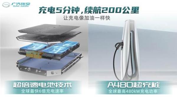 发布