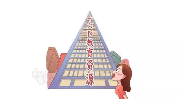 上海教育资源差距有多大？有的躺着上重点，有的万里挑一过独木桥
