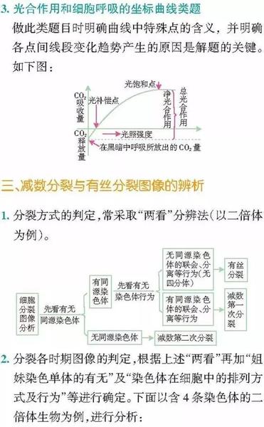 理科生最爱 搞懂这9个题型高中生物高考满分 上海热线
