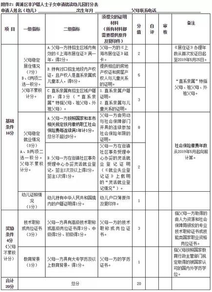 普陀区发布2020公办幼儿园转园公告！上海16区插班转园看这里
