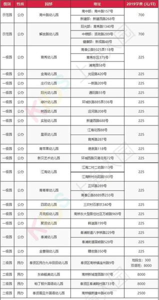 上海幼儿园报名即将开始！16区优质幼儿园名单，看看你打算上哪所