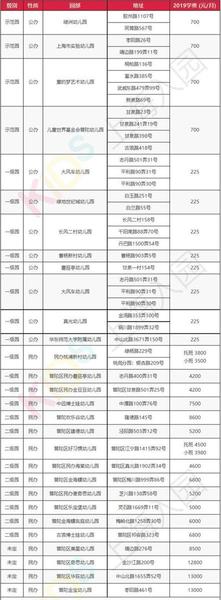 上海幼儿园报名即将开始！16区优质幼儿园名单，看看你打算上哪所
