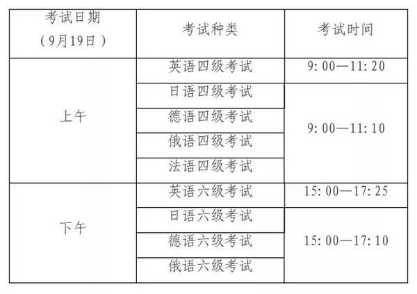 英语四、六级考试上海地区7月10日起报名！