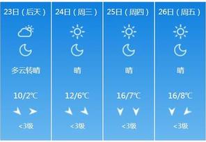 冬天来了？上海再迎断崖式降温 最低温度接近冰点
