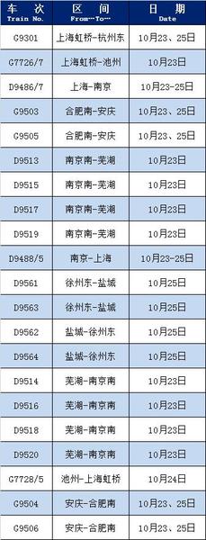 【提示】上海铁路局将增开这21列列车→