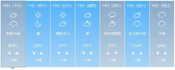 魔都下了场看不见的雪 冷空气到来上海气温再次下探