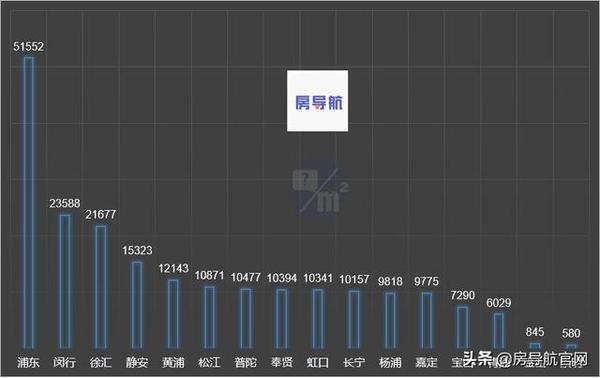 上海各个行业买房压力测评,你是哪个行业买房焦虑吗?