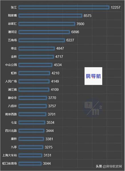 上海各个行业买房压力测评,你是哪个行业买房焦虑吗?