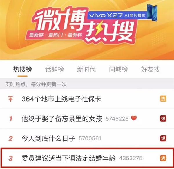 下调法定结婚年龄?!在上海,你愿意18岁结婚吗?