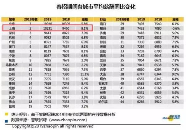 其实吧,在上海生活,鸭梨也没那么大…