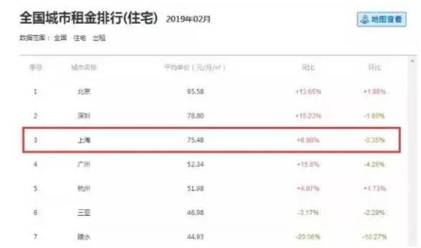 其实吧,在上海生活,鸭梨也没那么大…