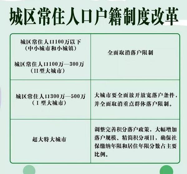 重磅!落户政策有重大变化!附2019上海落户政策大全