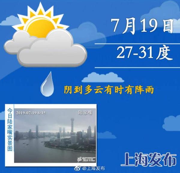 下周初,35℃以上高温天气已经虎视眈眈