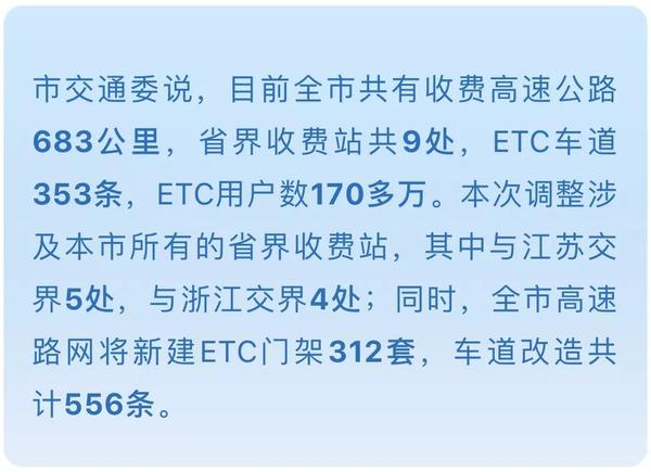 【提示】沪今年底取消高速省界收费站!下月起可在线申请ETC
