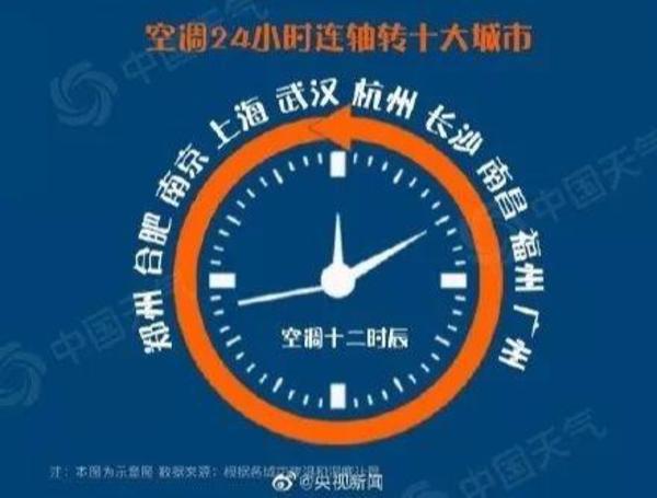 这一次,我劝你一定要来上海过回夏天…