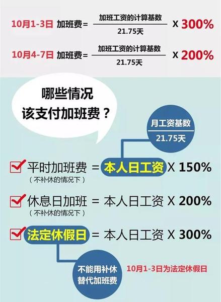 明年国庆中秋同日,加班真有6倍工资?这笔帐,我教你算!