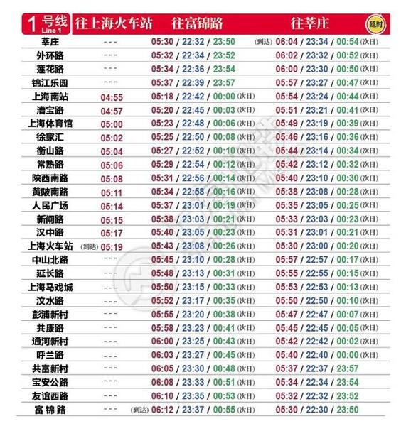 明天启用!上海轨交全网最新首末班车时刻表在此→