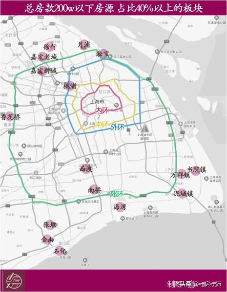 近6000w的三湘被疯抢,只有200w的预算还配在上海买房吗?