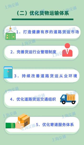 干货满满！上海市综合交通发展“十四五”规划出炉！条条与您出行密切相关
