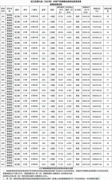 【便民】虹口区公示366套共有产权保障住房房源