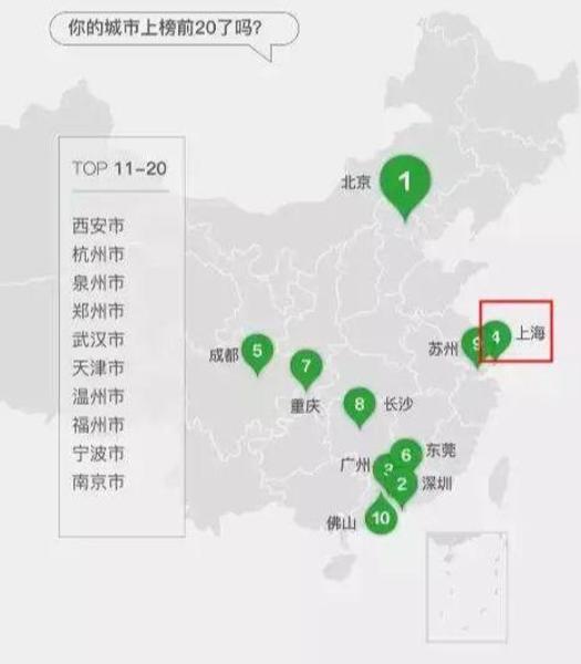 这个榜单一出,上海不服!上海曾经都稳坐的前三宝座居然被挤掉了