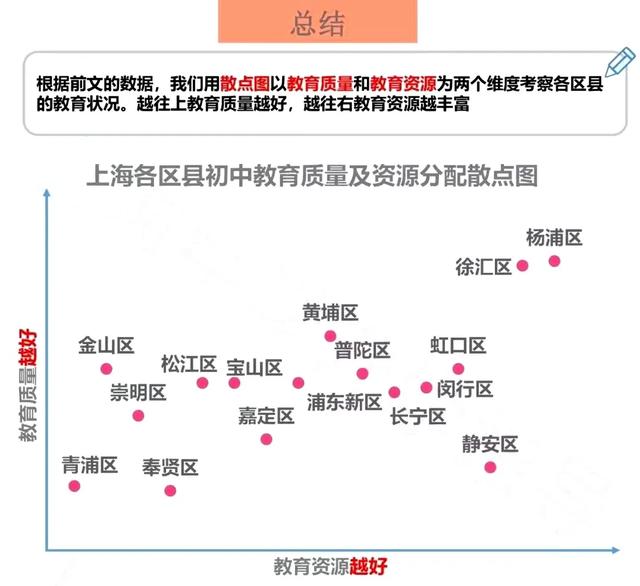 上海16区优质初中梯队排名！小升初重要参考