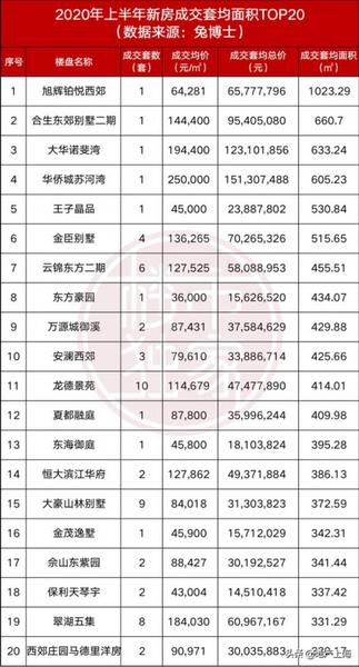 上海再提“房住不炒”!到底什么房最好卖?来看数据统计!