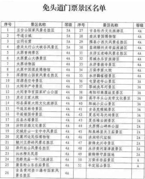 【便民】上海人可免费游全国100多个景区!
