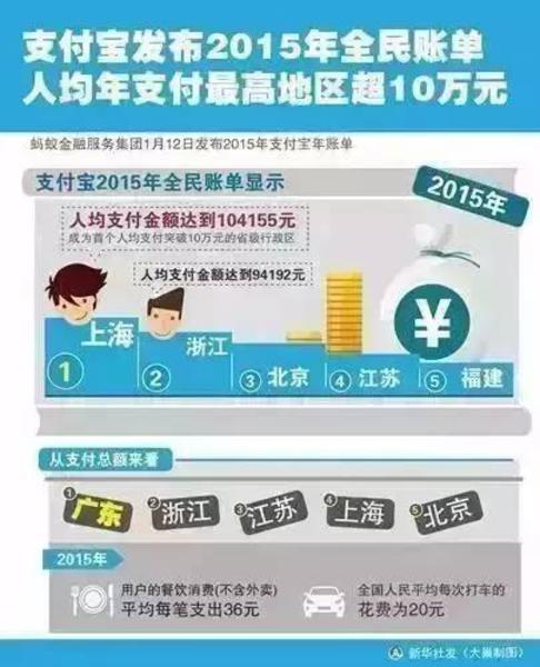 人均存款47万！上海八大平均生活标准出炉，你达到了几个？