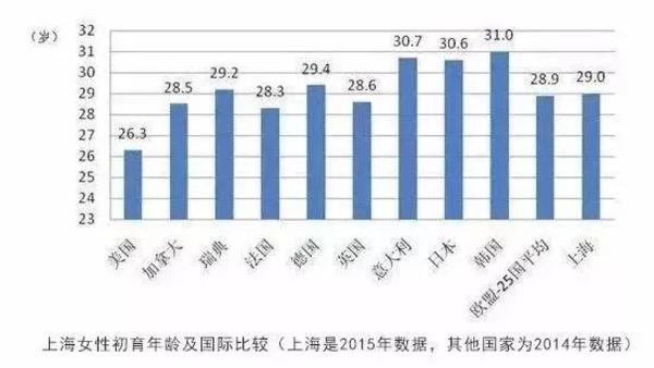 人均存款47万！上海八大平均生活标准出炉，你达到了几个？