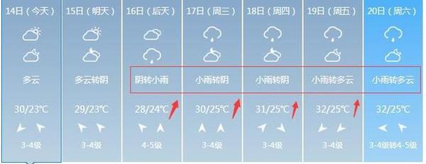 上海即将出梅？接下来高温登场雨水马不停蹄 开启蒸笼模式