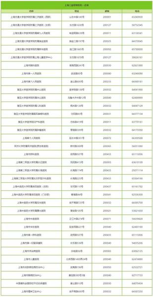 上海三甲医院名单公布，看什么病去什么医院一目了然