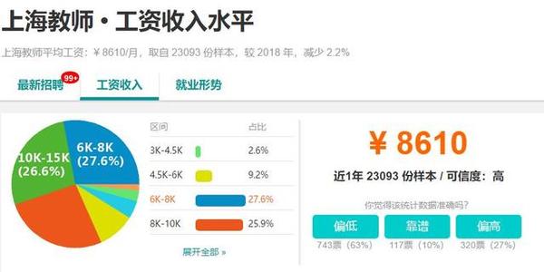 新鲜出炉！31省份月最低工资标准公布：上海2480元居榜首