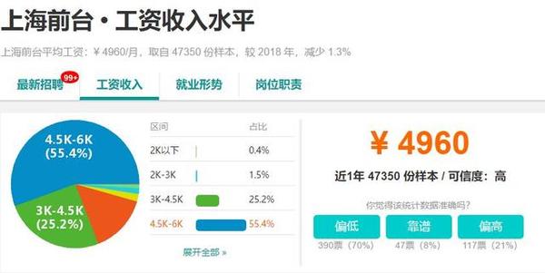 新鲜出炉！31省份月最低工资标准公布：上海2480元居榜首