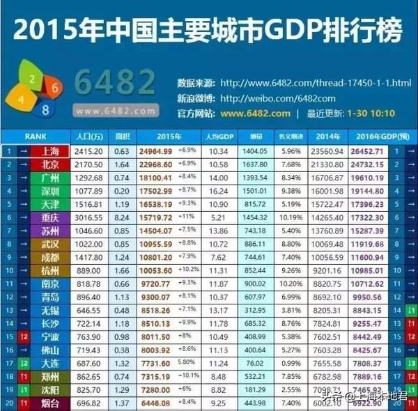 上海已成全球最贵城市！你觉得哪里消费最高？