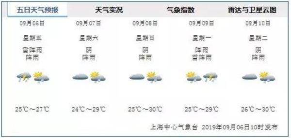 上海下的不是雨,那是瀑布呀!出门太“南”了!今天你几分湿?