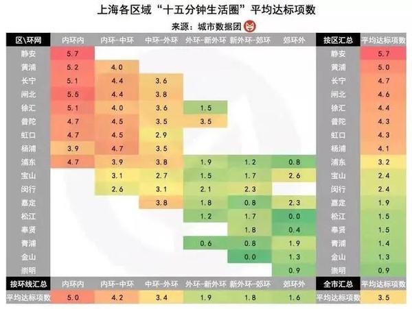 上海16个区大比拼，究竟哪里最适合生活呢？