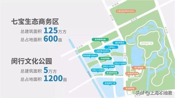 上海七宝、莘庄商务区强势扩建，闵行在奋斗赶超浦东新区？