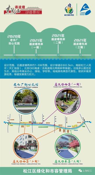 6.5公里滨水绿道、15座公园绿地……提升城市颜值，今年松江有这些动作！