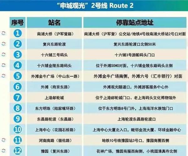 设5站！还有专职导游！全新巴士亮相上海，带你玩遍浦东浦西！此外......