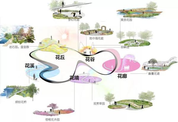 20多万平方米的“上海大花园”要来啦！还有市中心最大人工湖、蝴蝶温室……太期待了