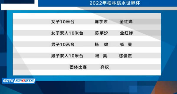 跳水 梦之队 10月底出征世界杯陈芋汐挑战10米台 上海热线