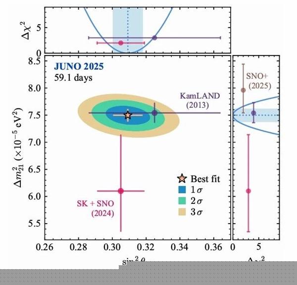 地下700米的大国重器有好消息!中微子实验首个重大成果发布