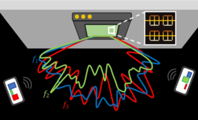 科学家给6G信号装上了“瞬时GPS” 万亿分之几秒确定方向