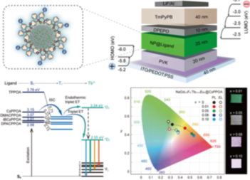 我国科研团队发布稀土材料最新成果！打破核心技术瓶颈 攻克世界难题