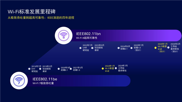 Intel院士解释Wi-Fi 8好处：同位置比Wi-Fi 7速度更快更稳