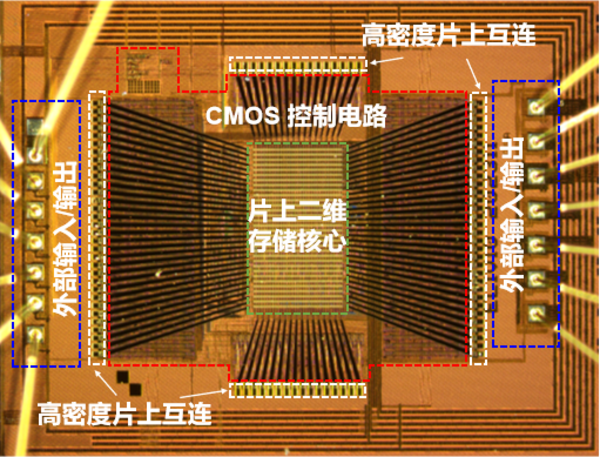 2025年度中国科学十大进展发布：全球首颗2D-硅基混合架构闪存芯片等入选