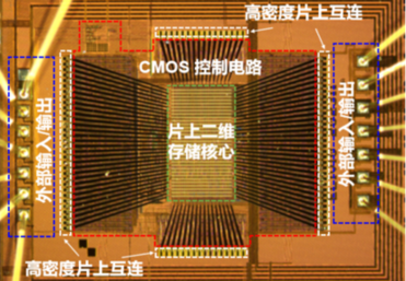 2025年度中国科学十大进展发布：全球首颗2D-硅基混合架构闪存芯片等入选
