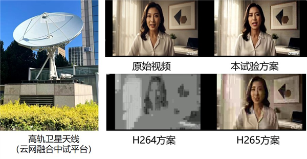 中国电信完成高轨卫星跨模态语义通信试验：星地传输效率最高提升5.5倍